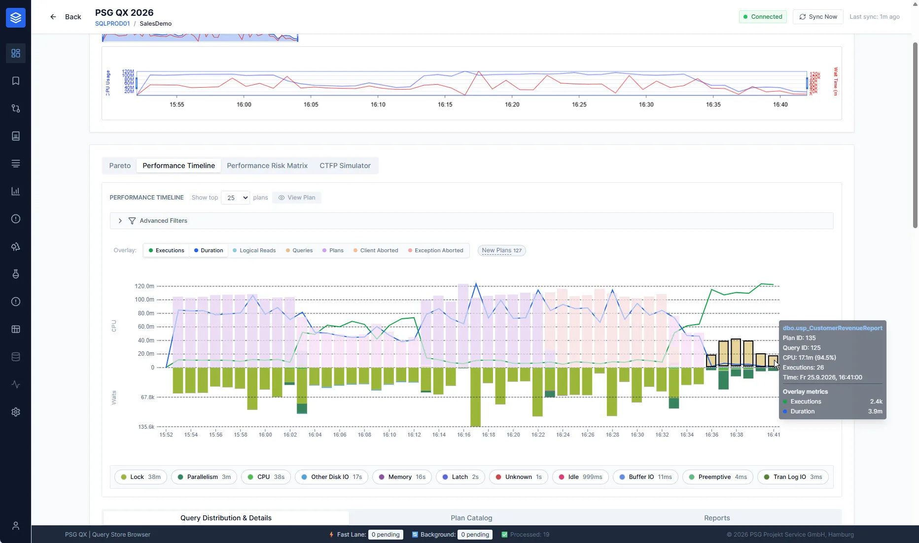 PSG QX: performance timeline with CPU, wait times and plans